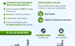 Tarım ve Gıda Sektörüne 5,3 Milyar Dolarlık Dev Finansman Desteği