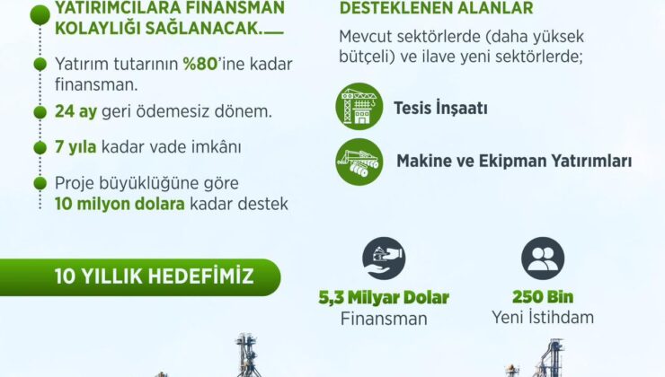 Tarım ve Gıda Sektörüne 5,3 Milyar Dolarlık Dev Finansman Desteği