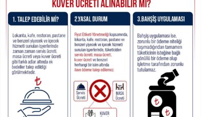 Ticaret Bakanlığı’ndan Restoran Ve Kafeler İçin Ek Ücret Uyarısı