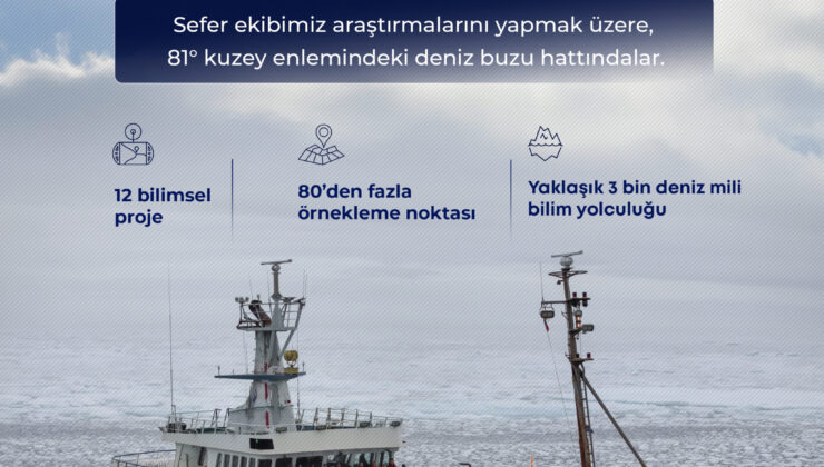 6’ncı Ulusal Arktik Bilimsel Araştırma Seferi Ekibi 81 Derece Kuzey Enlemine Ulaştı
