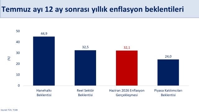 Hazine Ve Maliye Bakanı Şimşek’ten Enflasyon Beklentileri Ve Ekonomik Hedeflere İlişkin Açıklama